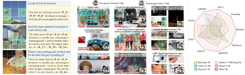 Mixture-of-Thought-Tokens: Unifying Perception and Reasoning for Free-form Multimodal Grounding