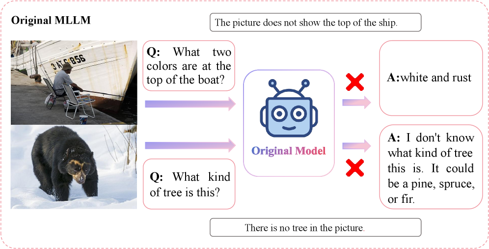 CAER: Conflict-Aware Evidence Routing with Dual Prefix Experts for Multimodal Large Language Models