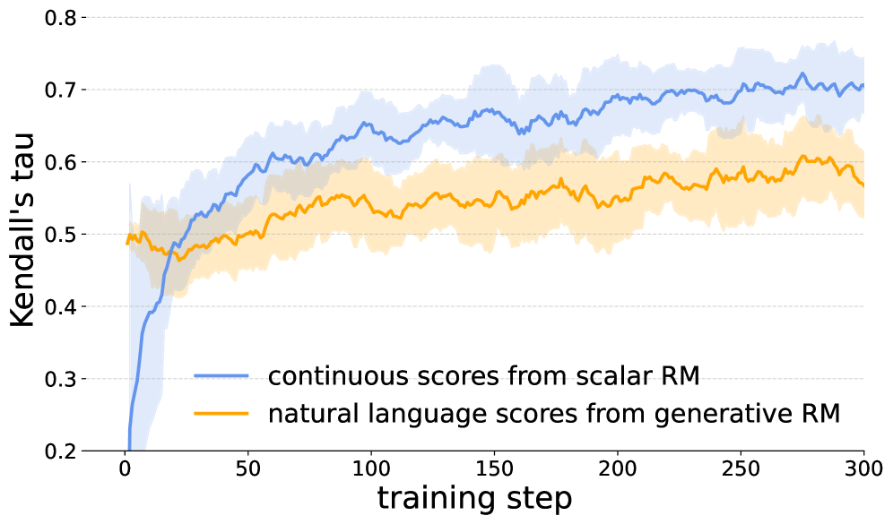 Learning Latent Reasoning Traces for Scalar Reward Models End-to-End