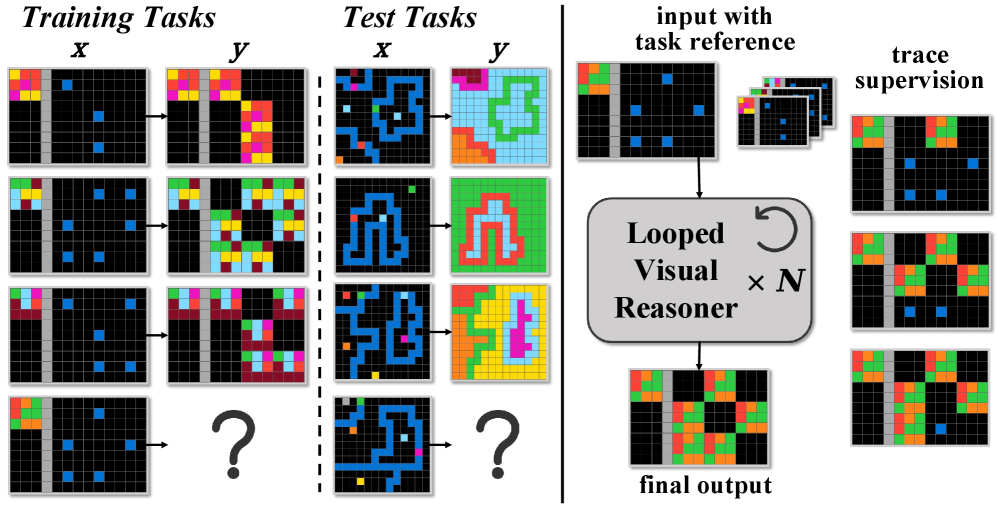 TraceViT: Grounded Trace Supervision for Visual Abstract Reasoning