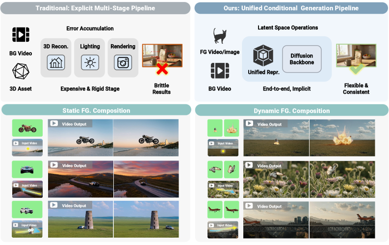 FlexComposer: Unified Video Compositing from Images to Dynamic Footage with Flexible Trajectory Control