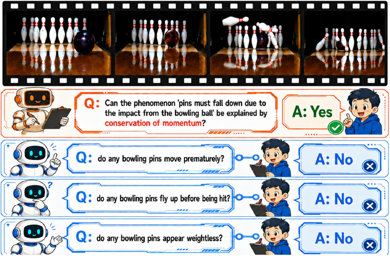PhyCheck: Fine-Grained Evidence-Grounded Dataset for Physical Law Understanding in Video-LLMs