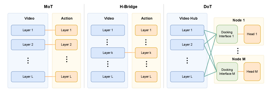 Faster-WAM: Do World Action Models Need Deep Action Modules?