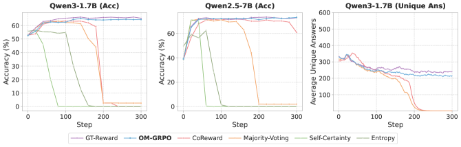 Don't Peek at the Answer: Outcome-Masked Group Relative Policy Optimization for Label-Free RLVR