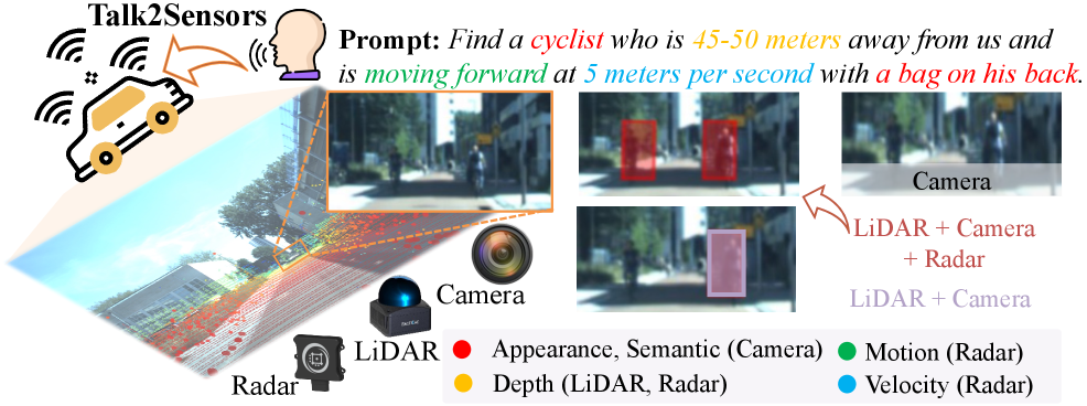 Talk2Sensors: 3D Visual Grounding in Autonomous Driving via Sensor-Adaptive Physical Cue Matching