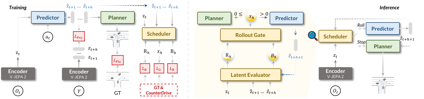 RISE: Adaptive Imagination for World Action Models