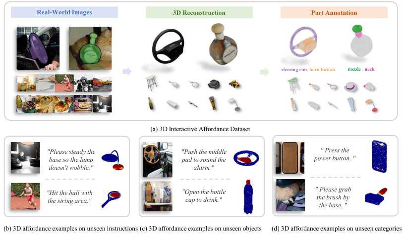 AffordAny: Open-World 3D Affordance Grounding from Monocular RGB Images