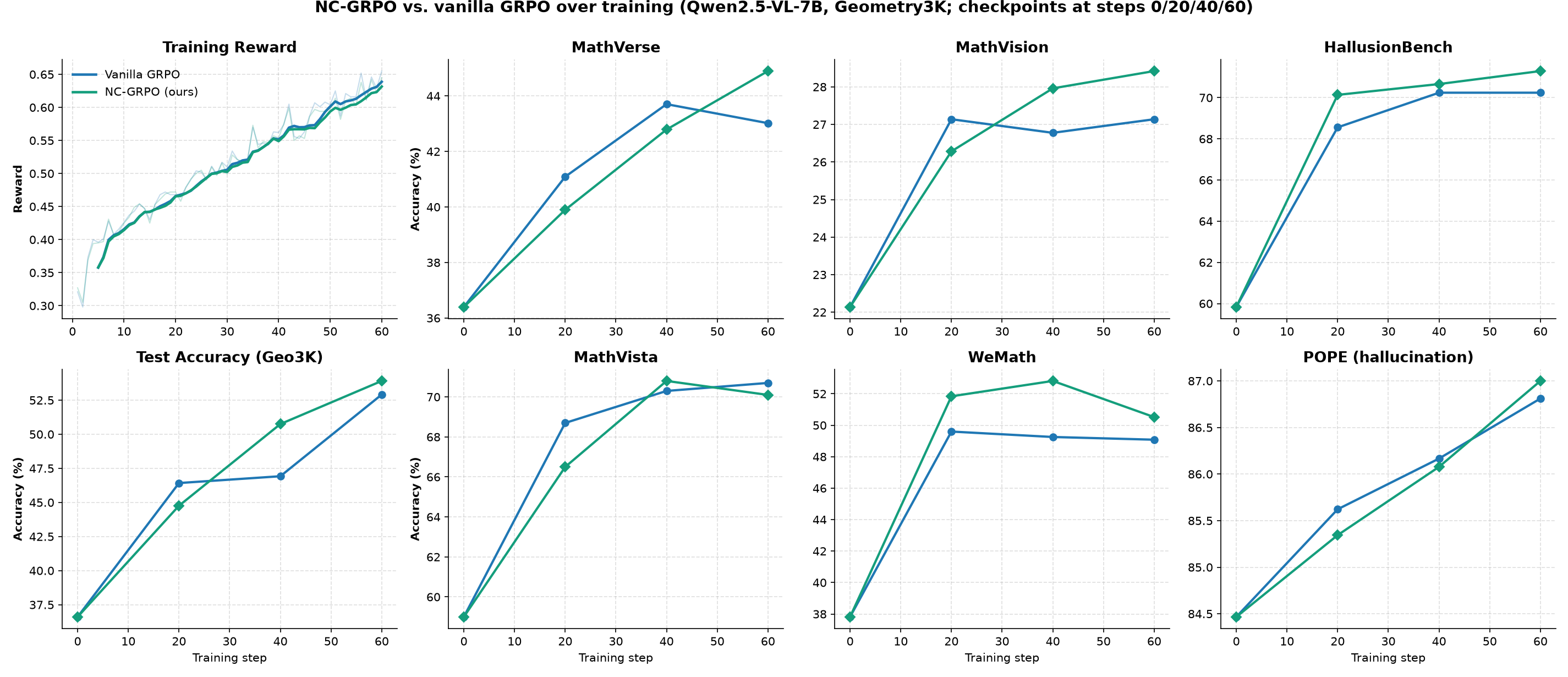 Perturb the Thought, Not the Pixels: Latent-Space Rollout Diversification for RLVR