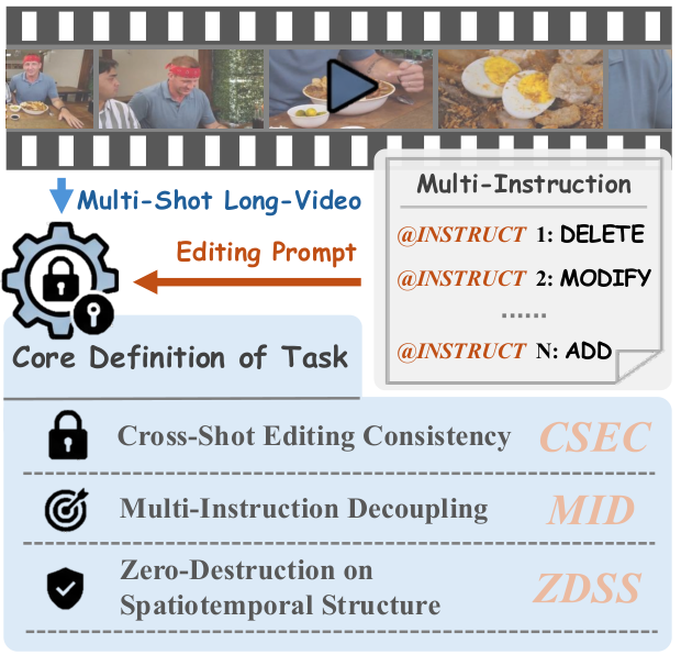 Thinking on Shots: Consistent Multi-Shot Video Editing with Agentic Reasoning