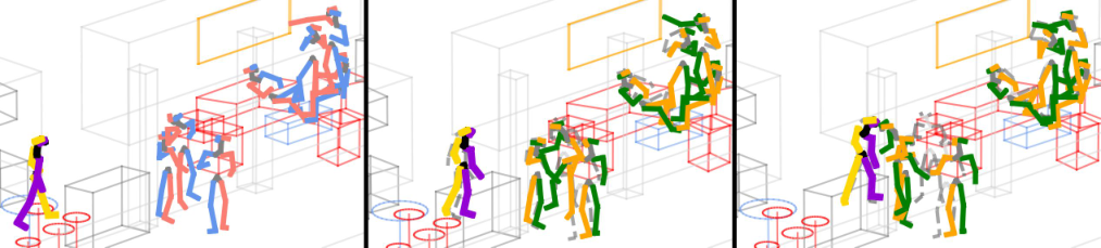 Multi-Person Human Motion Forecasting in Complex Scenes