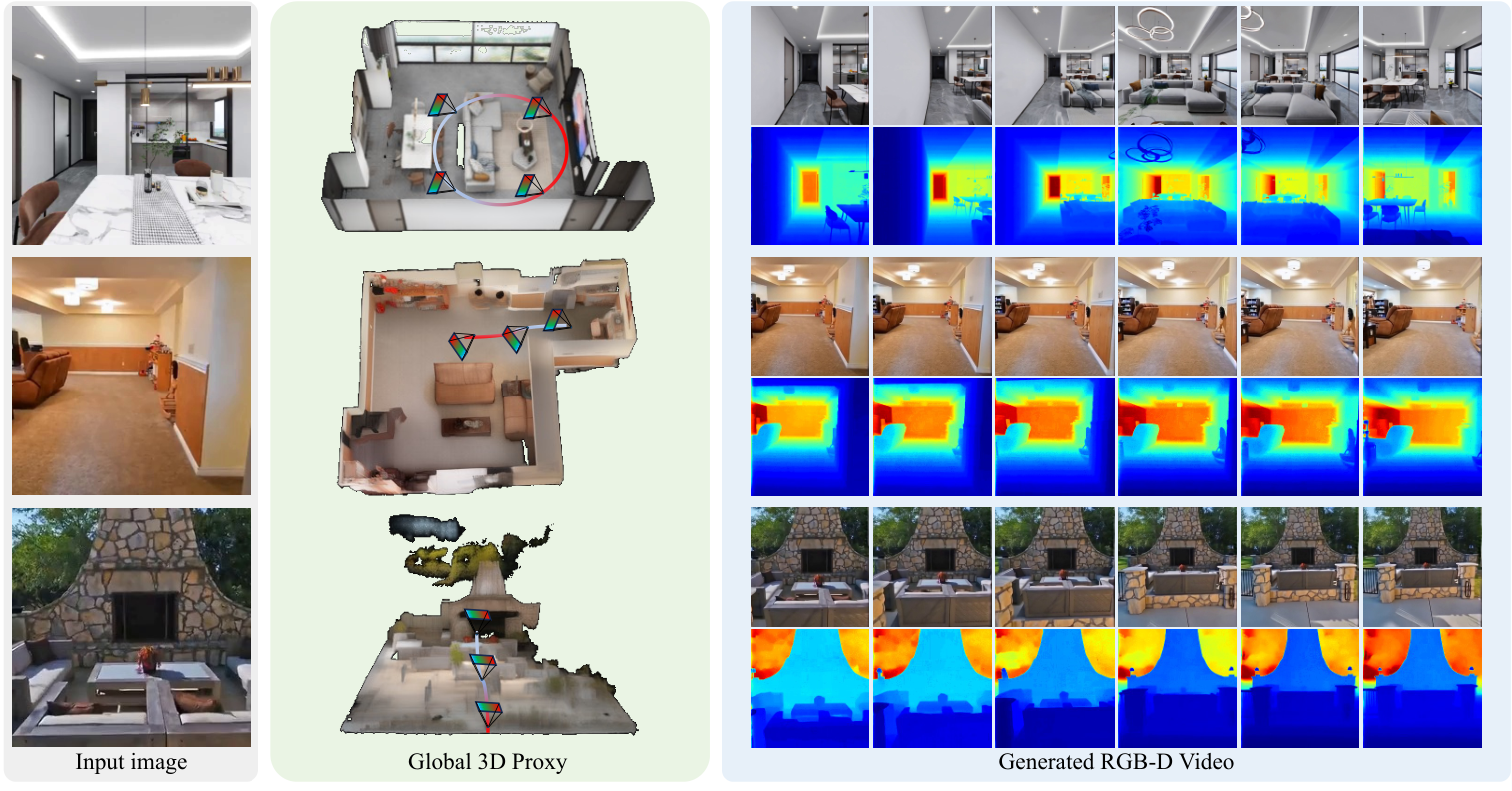 SpatialCrafter: Single Image World Modeling with Generative 3D Proxies