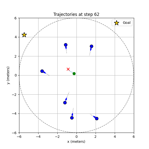 Diffusion Policies for Short-Horizon Planning in Robot Crowd Navigation