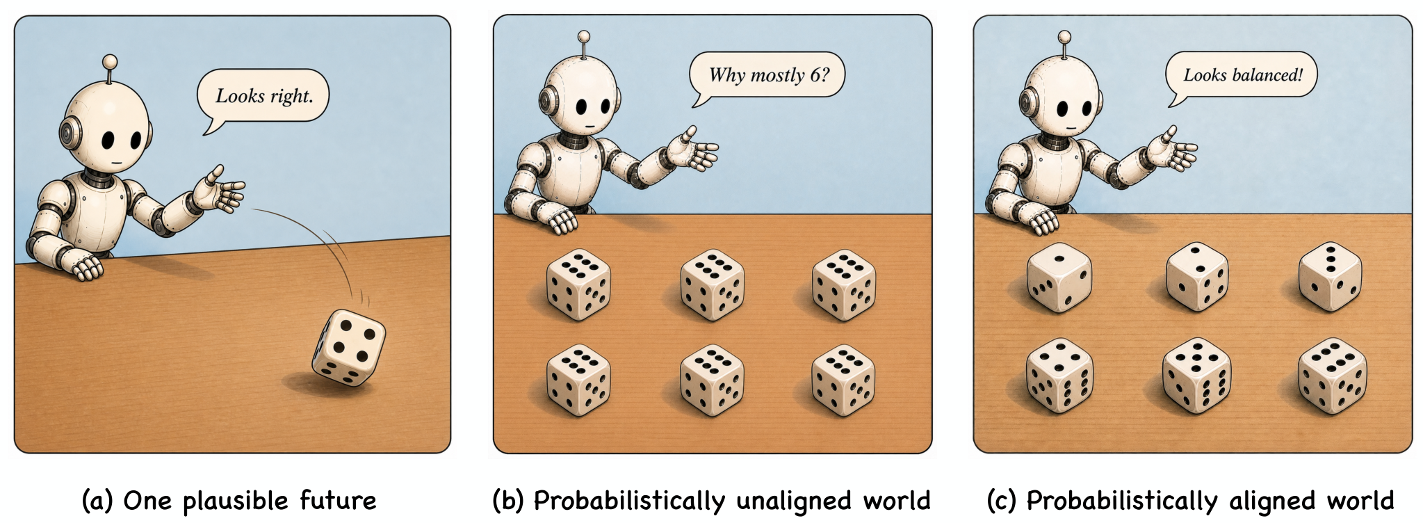 PAWBench: How Far Are We from Probabilistically Aligned World Modeling?