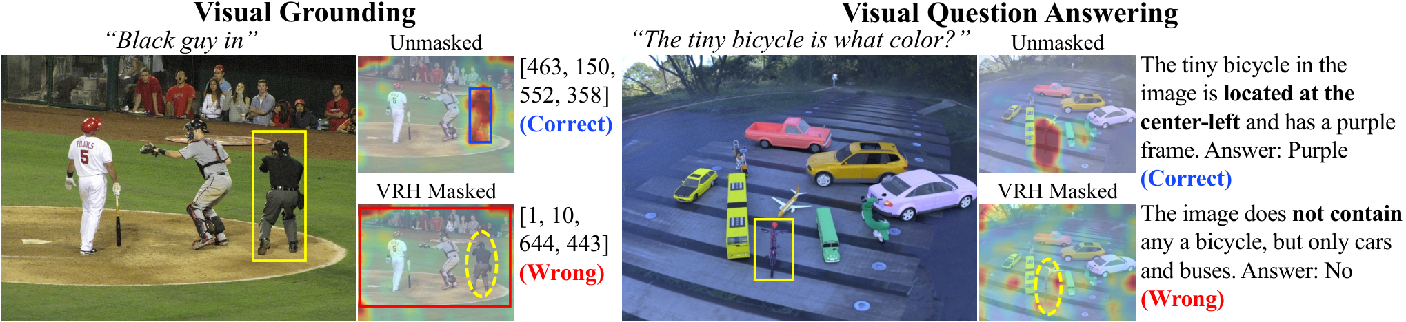 Retrieval Heads Meet Vision: Uncovering How VLMs Locate and Extract Visual Information