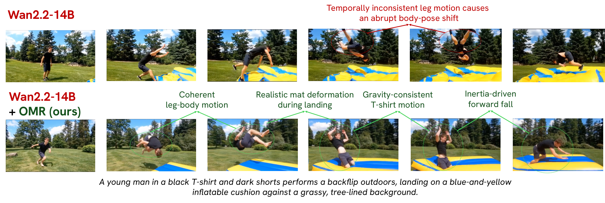 Off-Manifold Refinement: Guiding Video Generators with a Frozen World Model