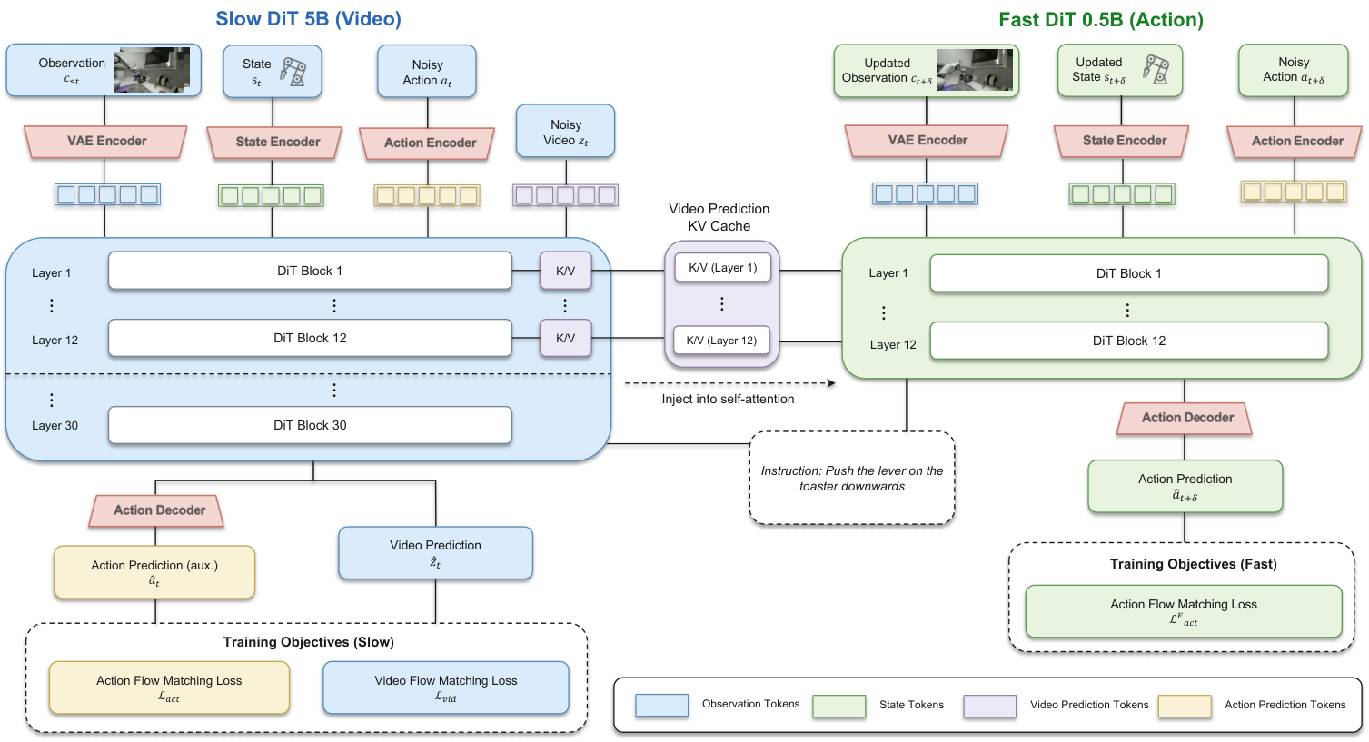 ZimaBlue: Evolving Generalizable World Action Models through Scalable Video Pre-training