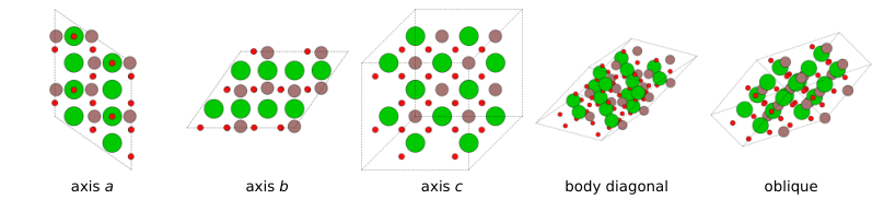 Separating perception from reasoning in vision-language models: a model-free render ceiling for crystal structures