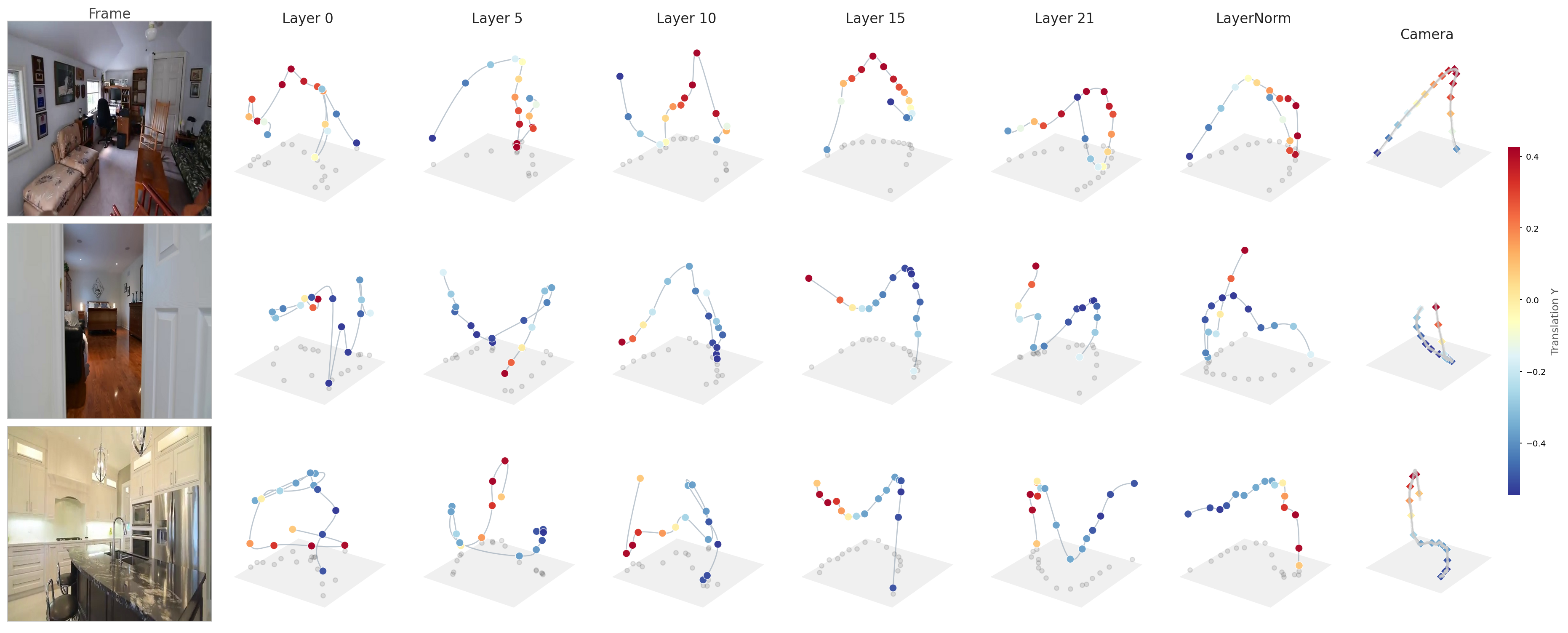 What, Where, and How: Probing Spatiotemporal Representations in Video Foundation Models