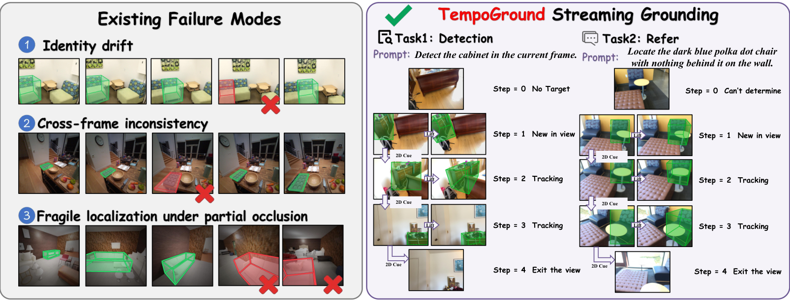 TempoGround: State-Aware Streaming Visual Grounding with Vision-Language Models