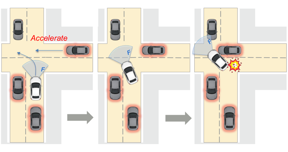 SV-WAM: An Efficient Surround-View World-Action Model for End-to-End Autonomous Driving