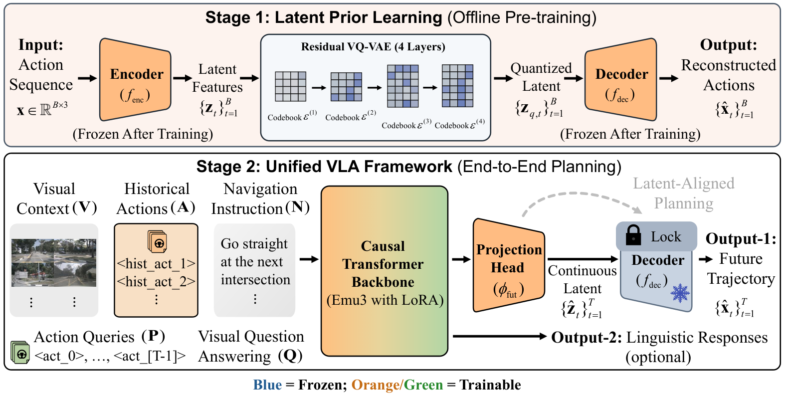 Continuous Actions from Discrete Minds: Latent-Aligned Planning for End-to-End Autonomous Driving