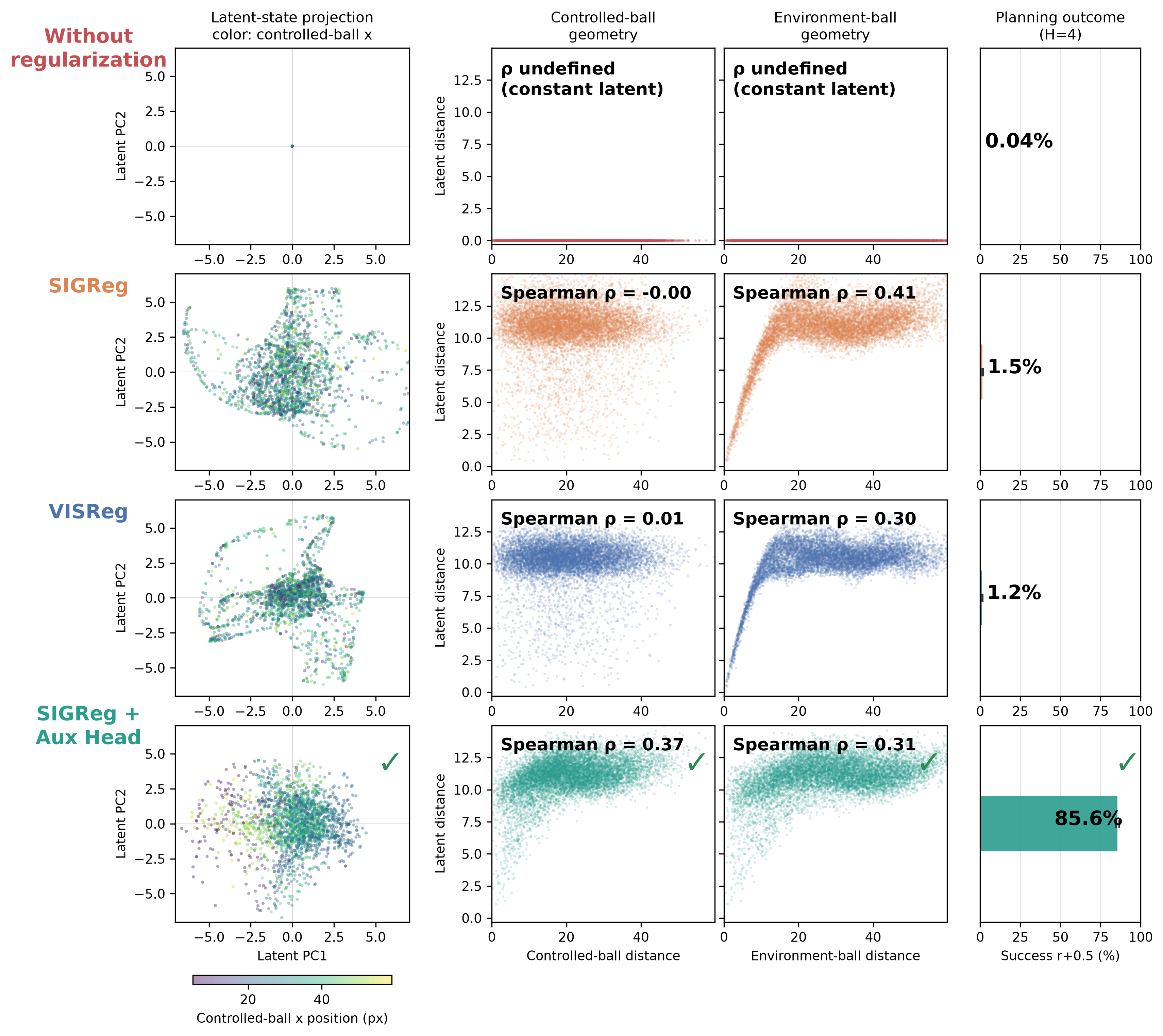 Spectral-Target Physical Latent Structuring for JEPA-Style World Models