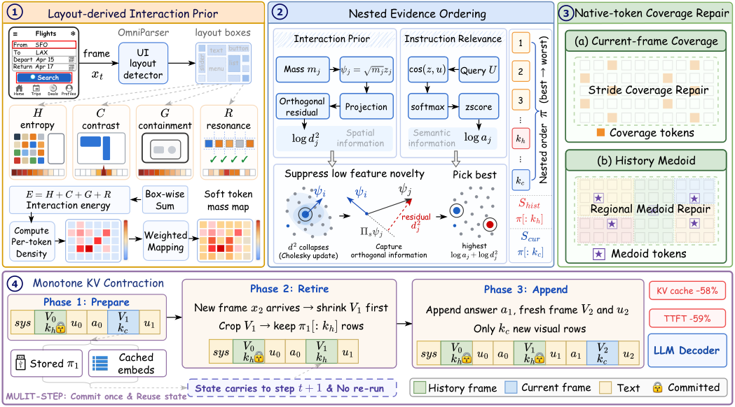 TRACE: Trajectory-robust Admission with Evidence Ordering for Efficient GUI Agents