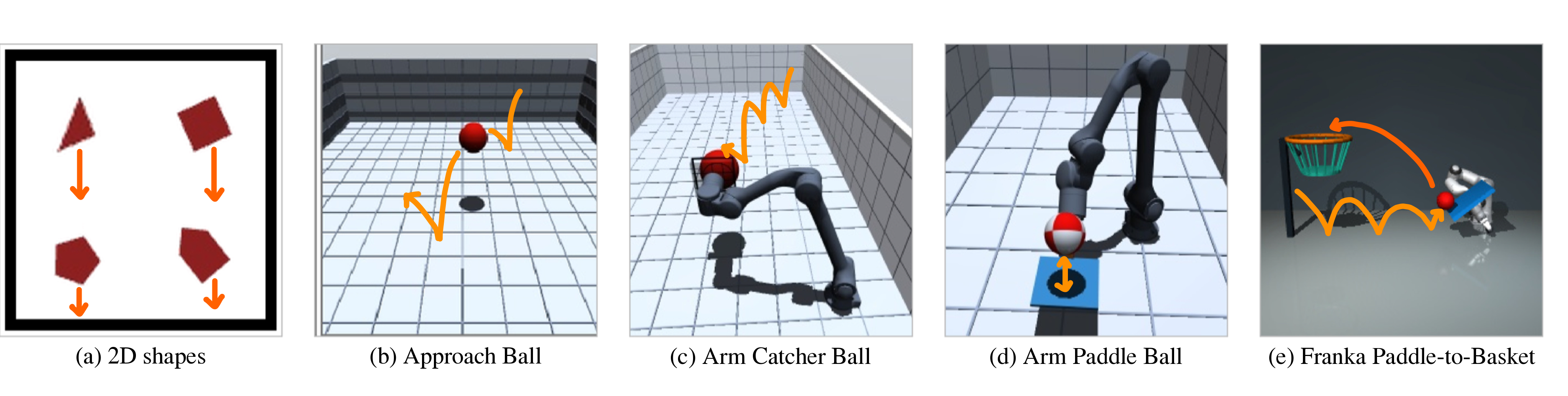 Semigroup-JEPA: Latent Dynamics Consistency for Zero-Shot Physics Generalization