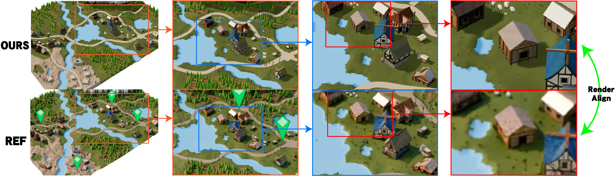 Recursive Code World Models: Building Complex Worlds through Recursive Scene Programs
