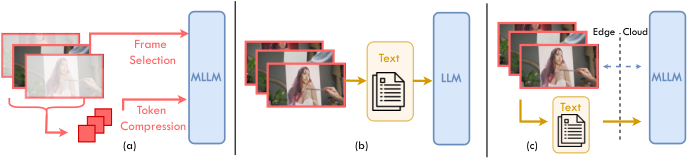 Caption-once, Frames-on-Demand: Visual-Need Routing for Budget-Aware Agentic Long Video Understanding