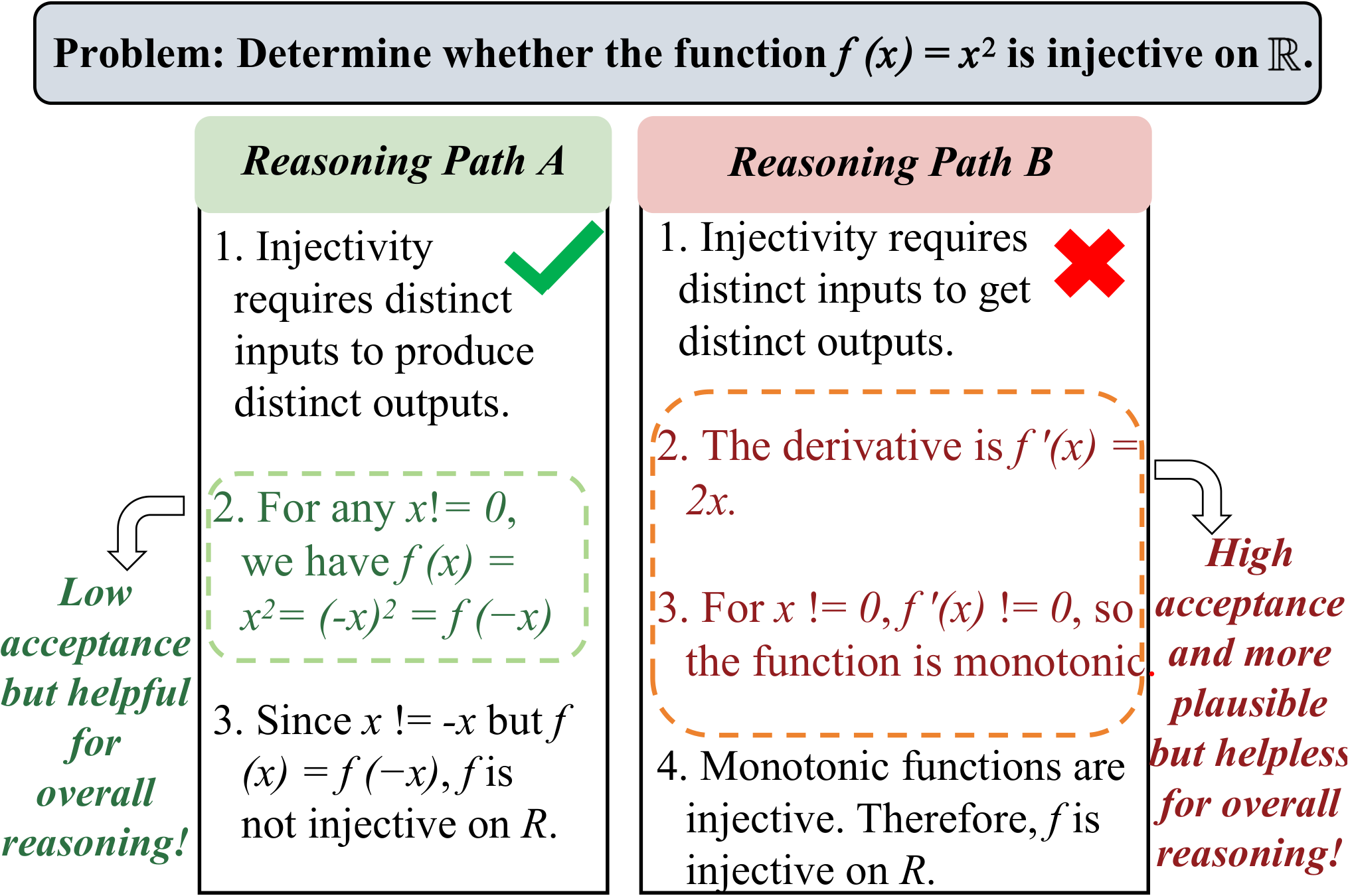 Sampling via Decision-Flow: Training-Free Extraction of Improved Latent Reasoning Paths in Large Language Models