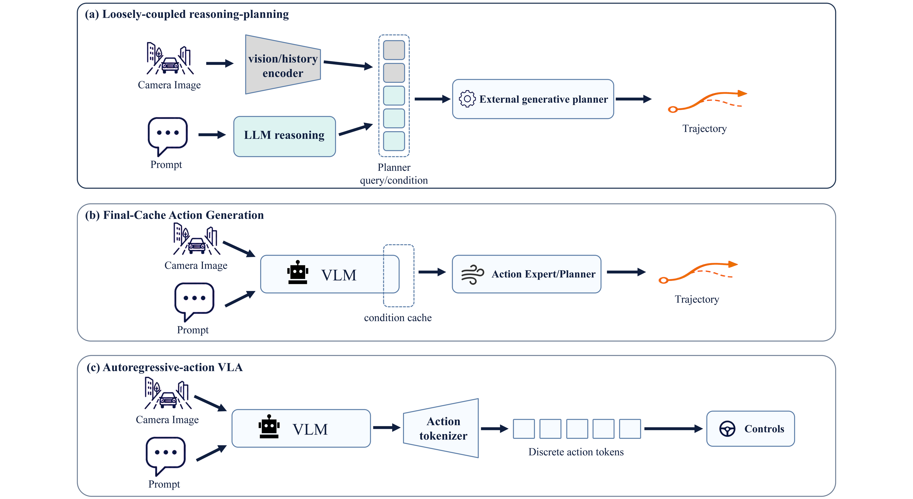 Planning in the Backbone: DiffAdapterVLA for Native Continuous Trajectory Generation with Driving VLMs