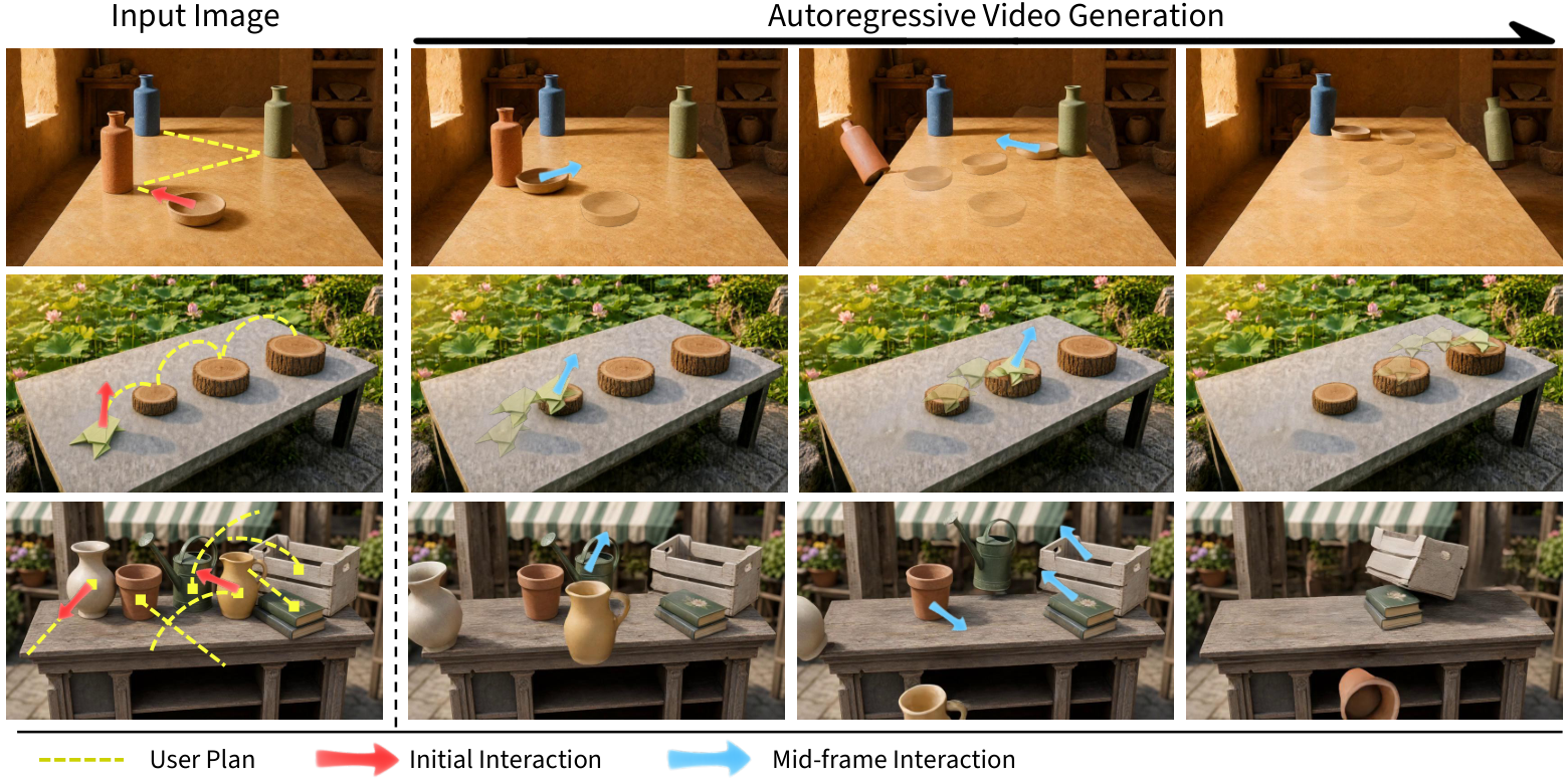 PhysStream: Streaming Physics-Grounded Video Generation with Structured Scene Memory and Fine-Grained Motion Control