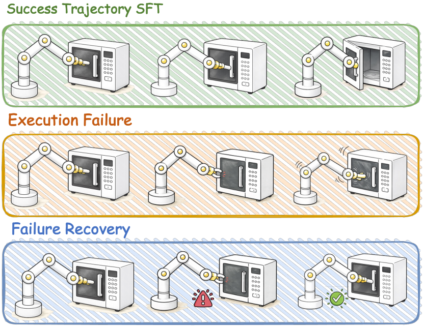 Causal-History Test-Time Scaling for Failure Recovery in Autoregressive World-Action Models
