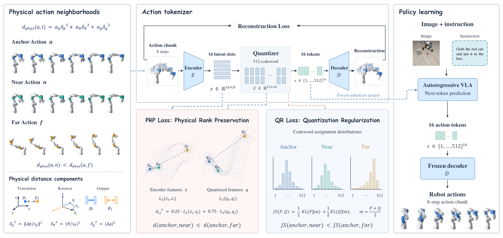 ActionPiece: Rethinking Action Tokenization for Autoregressive Vision-Language-Action Models