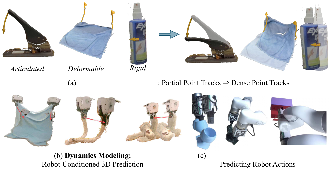 PointZero: 3D Point Track Completion for Learning Transferable 3D Dynamics